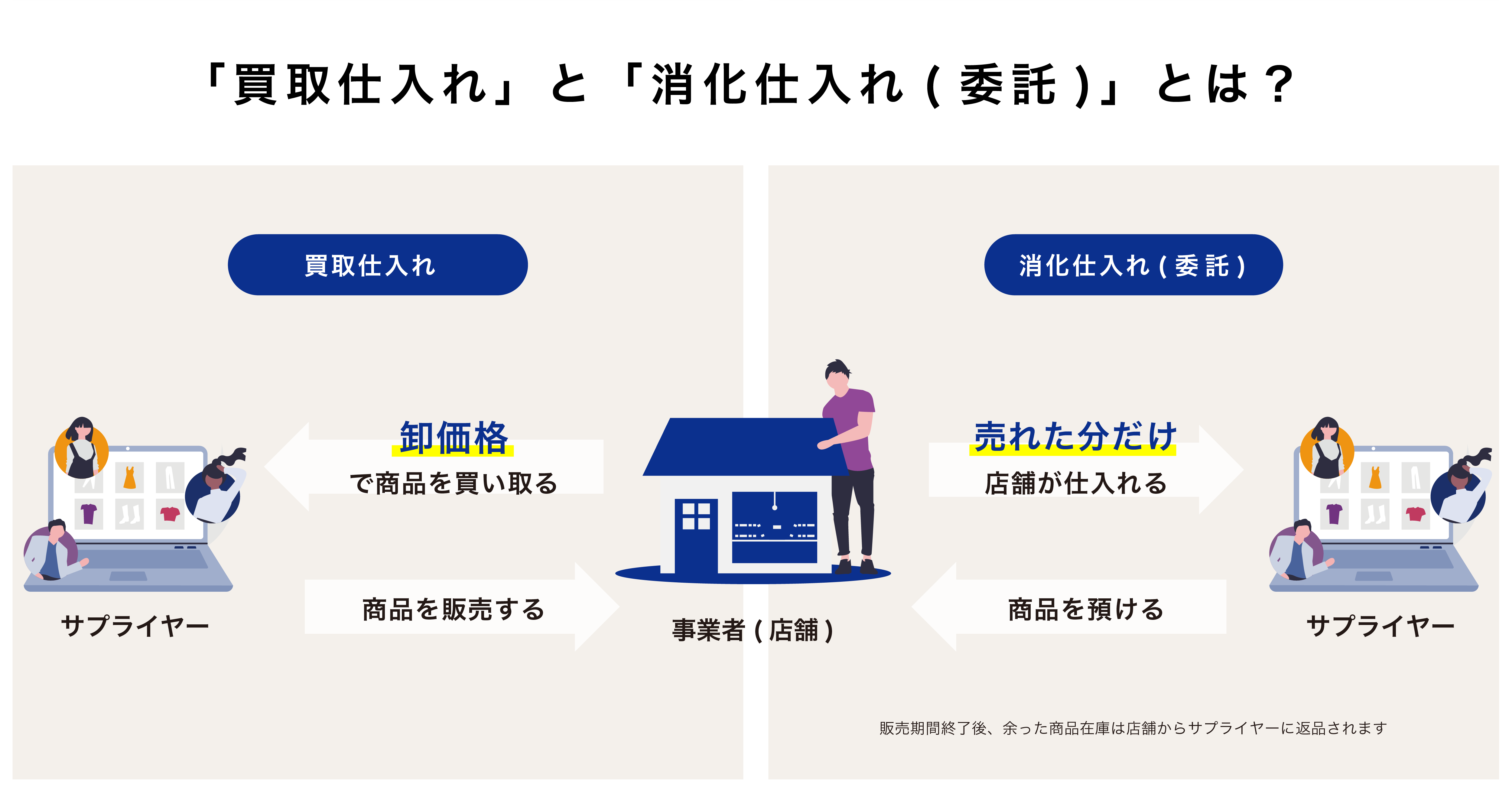 商品をお店で売ろう！卸販売の方法とコツ - ネットショップの壺